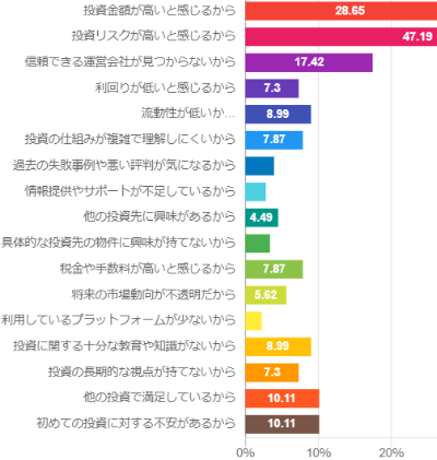 アンケート結果7