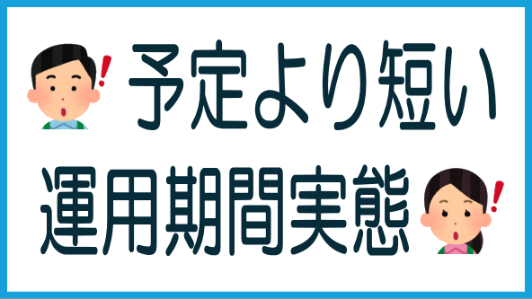 OwnersBookの運用期間の実態調査のタイトル画像