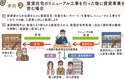 取得なしスキームの説明図