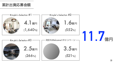 プロパティエージェント決算説明資料 2020年4