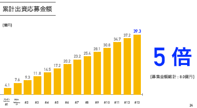 プロパティエージェント決算説明資料 2021年3