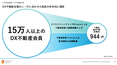 プロパティエージェント決算説明資料 2022年2