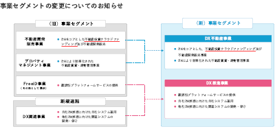 プロパティエージェント決算説明資料 2022年3