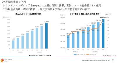 プロパティエージェント決算説明資料 2023年2