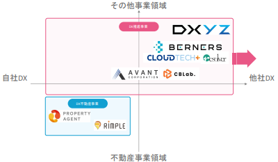 プロパティエージェント決算説明資料 2023年3