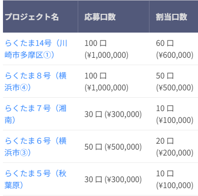 らくたまで部分当選した画像