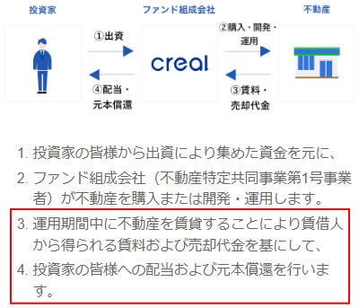 償還原資の明示例3