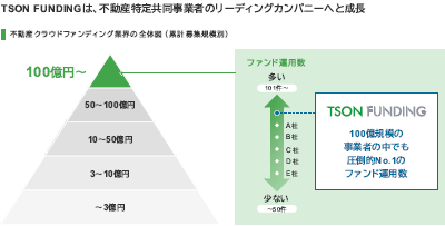 TSONの決算説明資料1