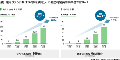 TSONの決算説明資料2