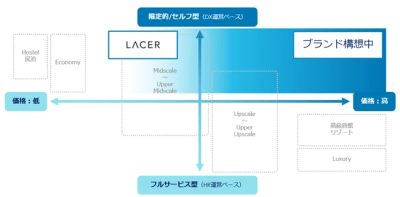 クリアルのブランド構想の説明図