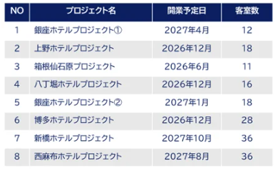 クリアルの検討中8物件のリスト