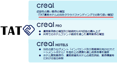 TATが運営するホテルをCREALの案件に取り込みの説明画像