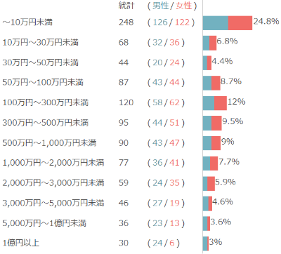 不動産BANKのアンケート結果1