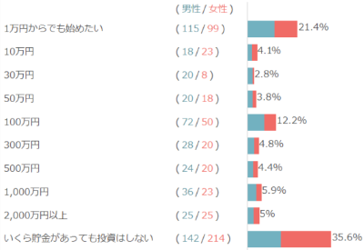 不動産BANKのアンケート結果2