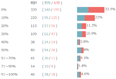 不動産BANKのアンケート結果3