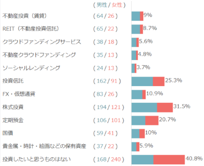 不動産BANKのアンケート結果4