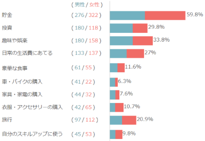 不動産BANKのアンケート結果5