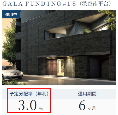 GALA FUNDINGの利回りのイメージ画像