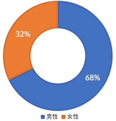 なにわファンドの公開データ1