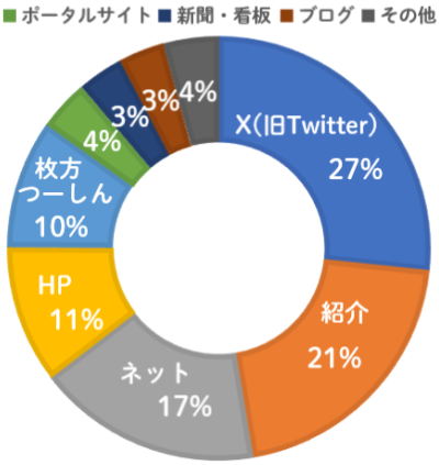 なにわファンドの公開データ3