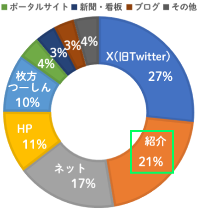 なにわファンドの公開データ4