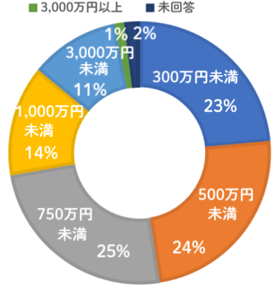 なにわファンドの公開データ6