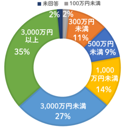 なにわファンドの公開データ7