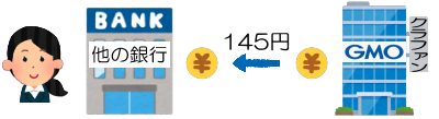 GMO銀行から他の銀行への出金イメージ