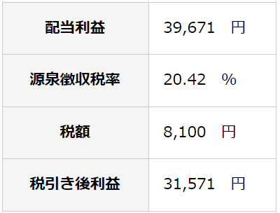 源泉徴収が記載された帳票の画像