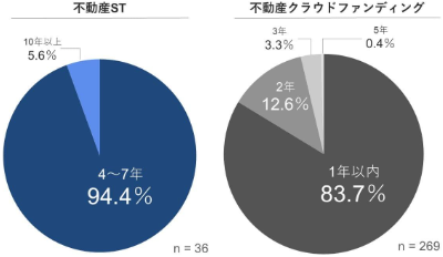 記事に掲載されたグラフの例