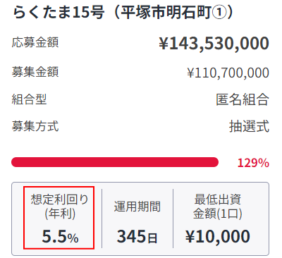 不動産クラファンの一定利回りのイメージ画像