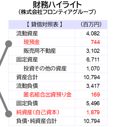 らくたまの貸借対照表