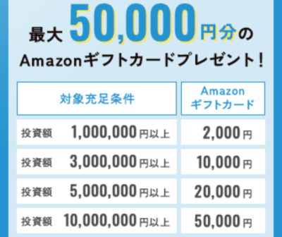 倉敷ホテル案件のアマゾンギフト券の詳細画像