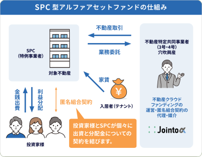 倉敷ホテル案件の倒産隔離スキームの説明図