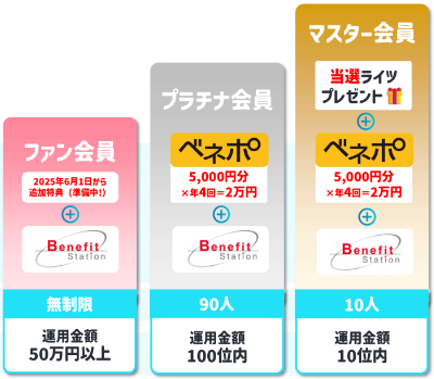 らくたまハッピーパスポートのまとめ図