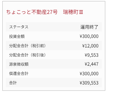 分配金の合計額の表示画面