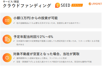 決算説明資料のLSEEDクラファンの説明ページ2