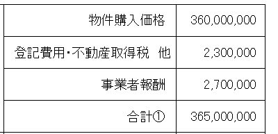 取得価格の画像