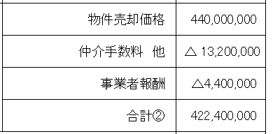 売却予定価格を示す画像