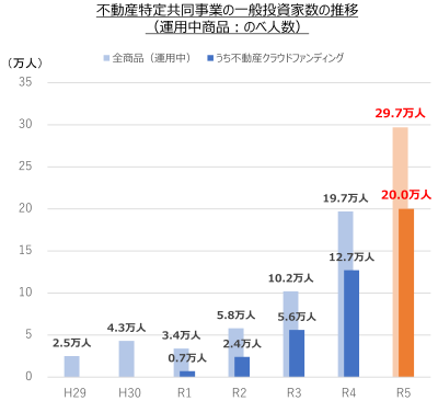 国交省資料のグラフ1