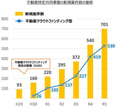 国交省資料のグラフ2