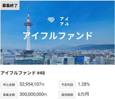 アイフル案件のイメージ画像