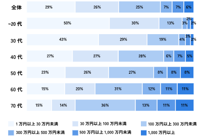オルタナバンクの会員データのグラフ3