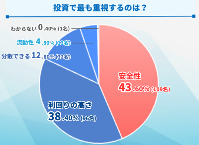 LENDEXアンケート結果1