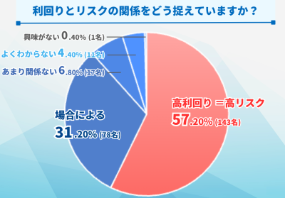 LENDEXアンケート結果2