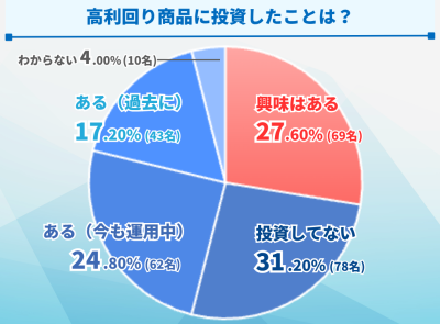 LENDEXアンケート結果3