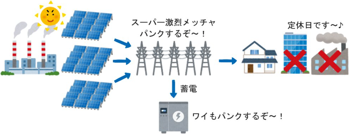 蓄電池案件の説明画像11