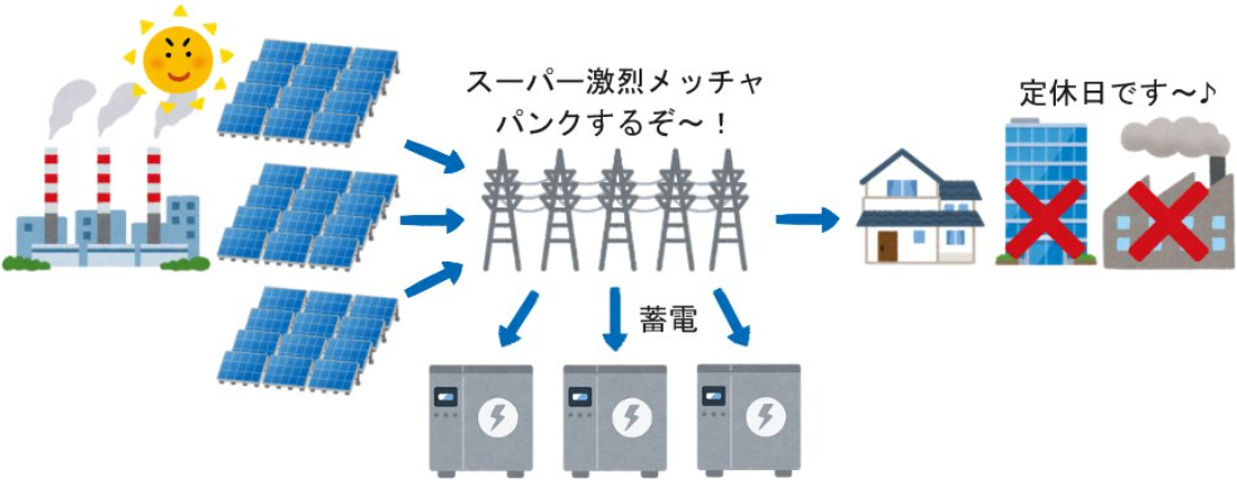 蓄電池案件の説明画像12