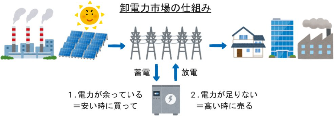 蓄電池案件の説明画像13