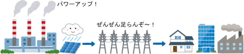 蓄電池案件の説明画像4